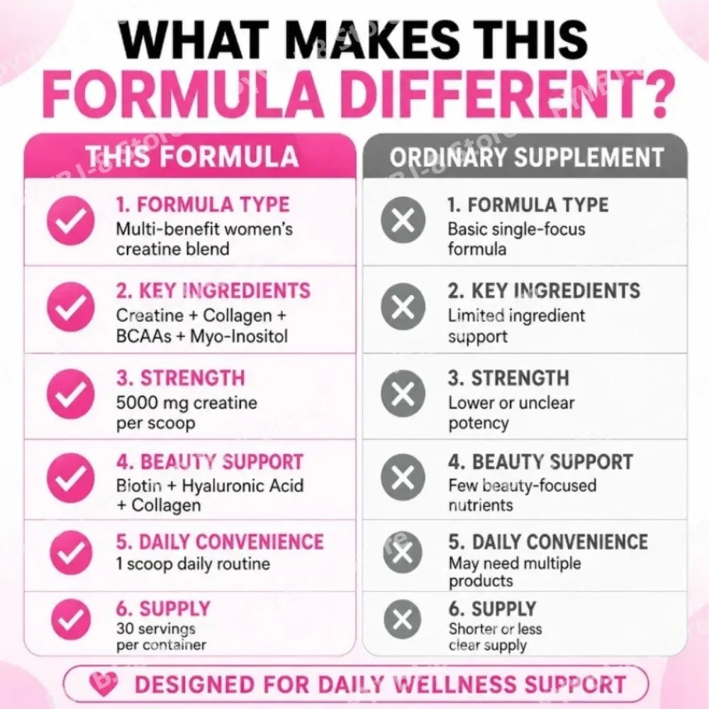 Vibrant Women's Fitness & Beauty Powder
